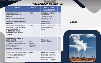 Participación en Eventos 2021