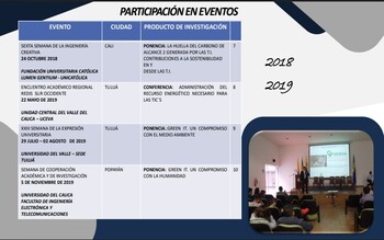Participación en Eventos 2018-2019