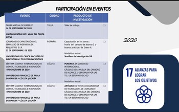 Participación en Eventos 2020