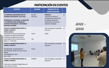 Participación en Eventos 2002-2021