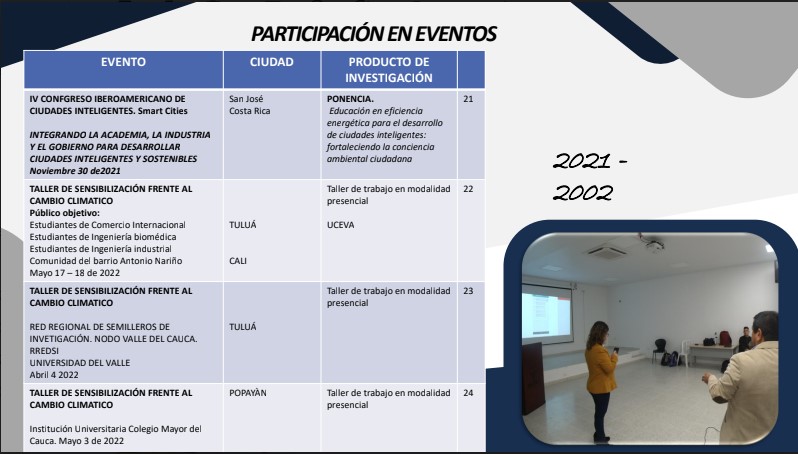 participación en eventos 2021-2002